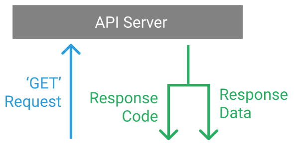 Заметки Python #13: Работа с API и запуск локального сервера