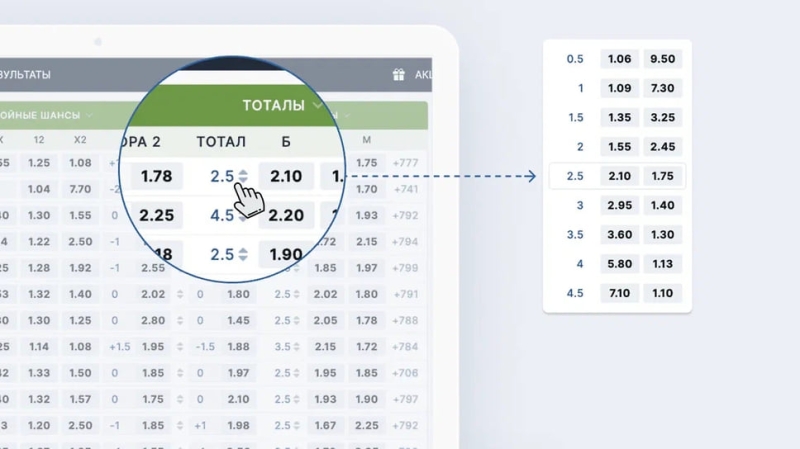 Глобальное обновление