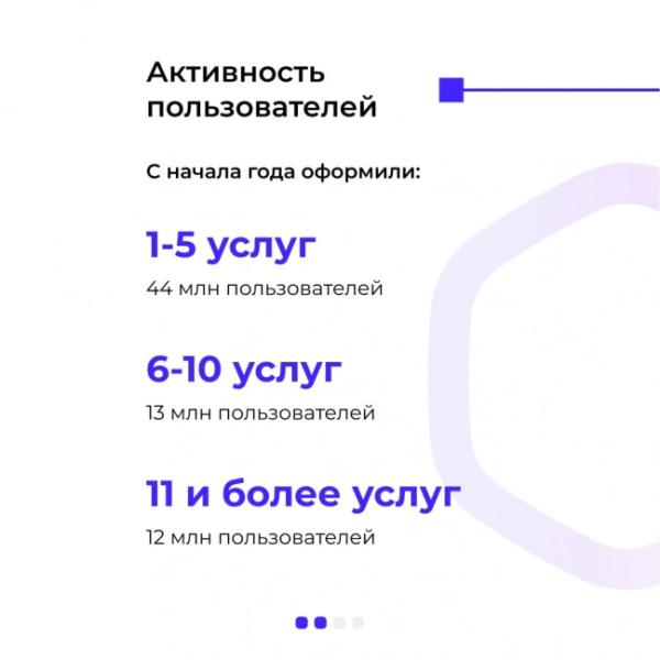 Госуслугам 14 лет!