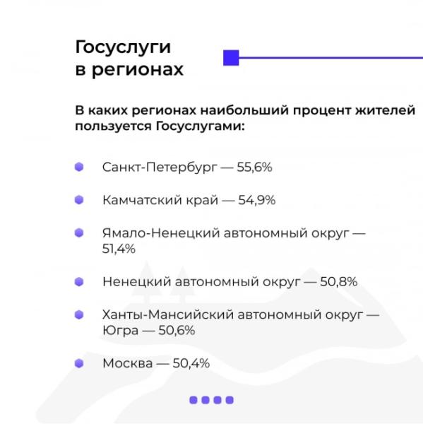Госуслугам 14 лет!