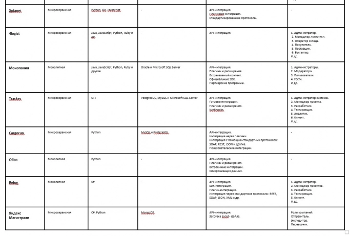 Как избежать неприятных сюрпризов внутри логистического ПО
