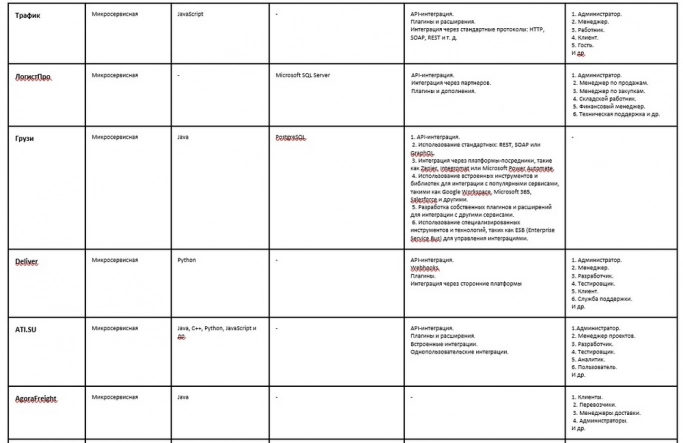 Как избежать неприятных сюрпризов внутри логистического ПО