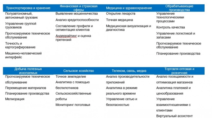 Объем мирового рынка искусственного интеллекта в 2023 году с прогнозом до 2032 года