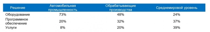 Объем мирового рынка искусственного интеллекта в 2023 году с прогнозом до 2032 года
