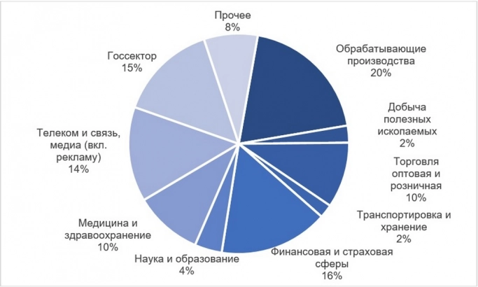 Объем мирового рынка искусственного интеллекта в 2023 году с прогнозом до 2032 года