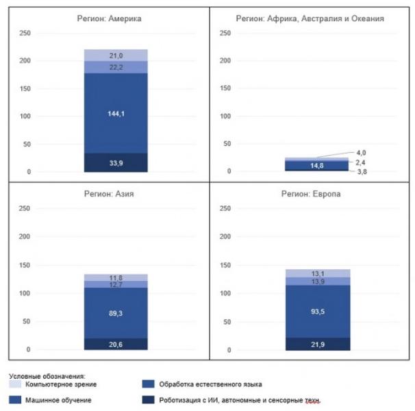 Объем мирового рынка искусственного интеллекта в 2023 году с прогнозом до 2032 года