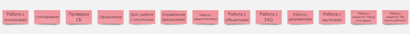 User Story Map и ее роль в создании продукта для компании