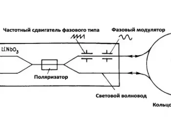 Виды и особенности гироскопов