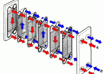Виды и особенности пластинчатых теплообменников