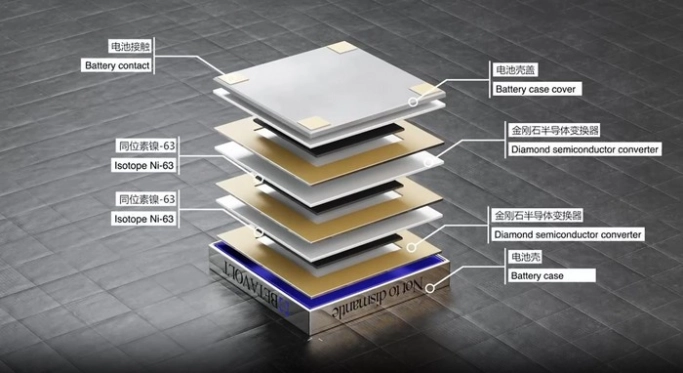 В Китае создали батарейку со сроком службы 50 лет