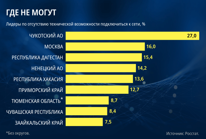 Жизнь без интернета