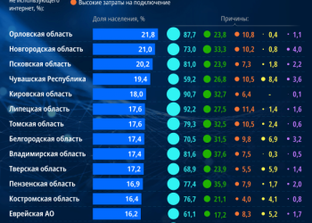 Жизнь без интернета