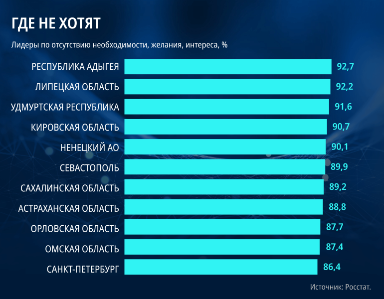 Жизнь без интернета