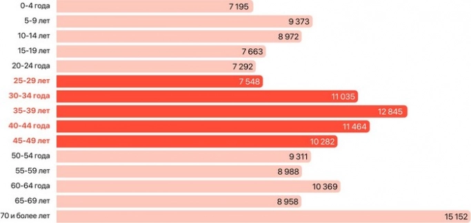Куда пропадают соискатели после успешных собеседований?