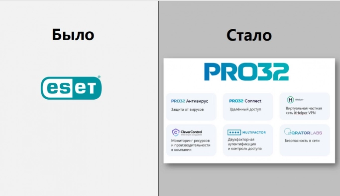 Метаморфоза Eset в PRO32