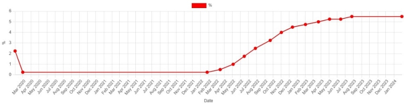 Монетарная политика ФРС, цены на электронику, спад в сегменте AR/VR: все, что волновало российский ИТ-рынок в начале весны. Аналитика IT News