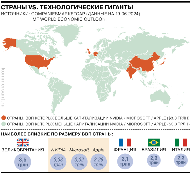 Больше, чем страны