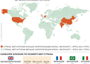 Больше, чем страны