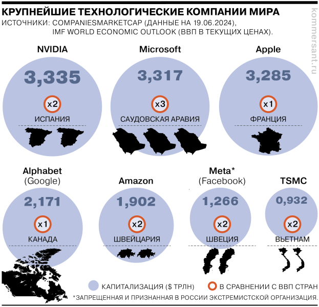 Больше, чем страны