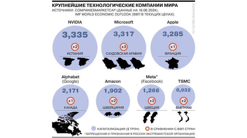 Капитализация Amazon впервые превысила $2 трлн