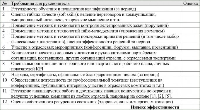 Задачи, качества и технологии эффективного руководителя