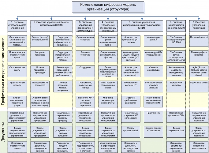 Задачи, качества и технологии эффективного руководителя