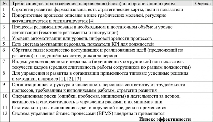 Задачи, качества и технологии эффективного руководителя
