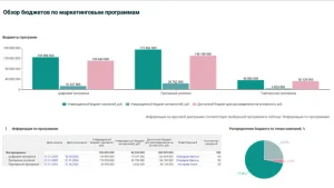 Преобразование эффективности бизнеса с помощью Corplan