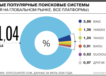 От студенческого проекта до монополии
