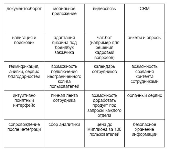 Обзор интранета и его тренды