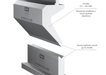 Гибочные прессы: принцип работы, типы и применение в промышленности