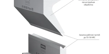 Гибочные прессы: принцип работы, типы и применение в промышленности